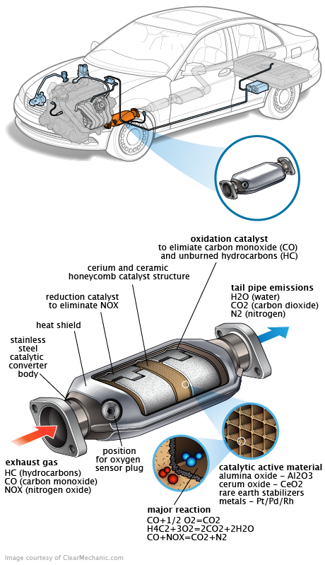 See P022A repair manual